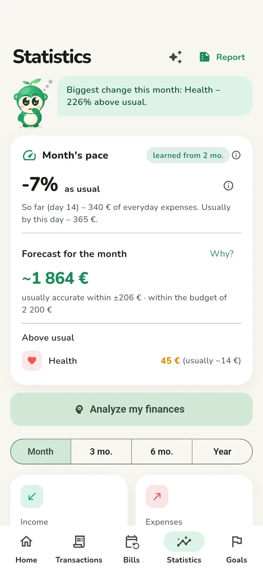 Where the money goes